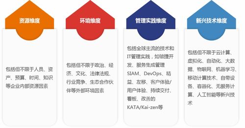 中睿信息與EXIN攜手舉辦數字化轉型分享會圓滿收官，助力企業智慧管理升級